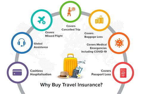 5 Tips Travel Insurance