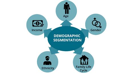 4 5 Global Market Segmentation Global Marketing In A Digital World