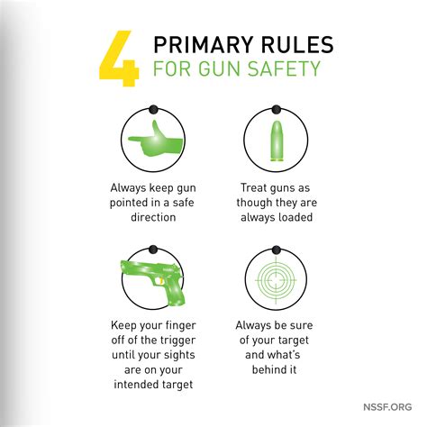 4 Primary Rules Of Firearm Safety Nssf