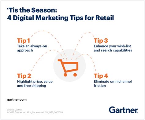 4 Retail Marketing Strategies And Tips For The Holidays Gartner