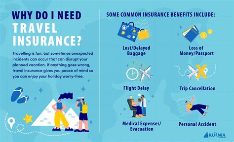 4 Travel Insurance Tips Why You Might Need Them For Certain Trips