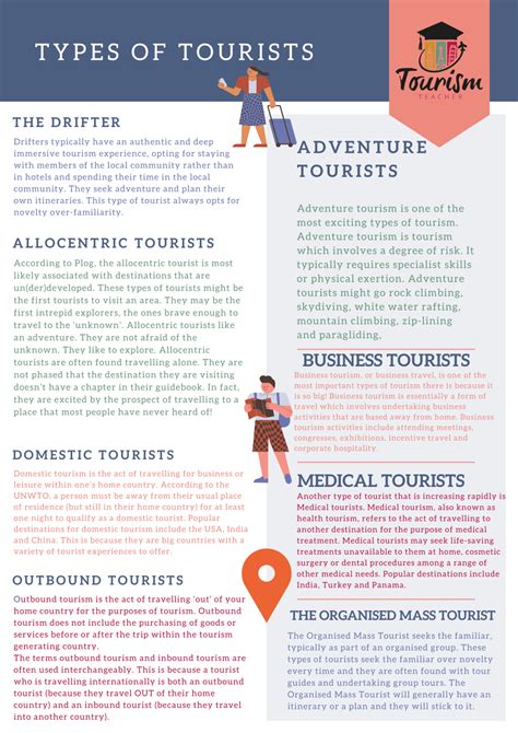 4 Types Of Tourist Destinations