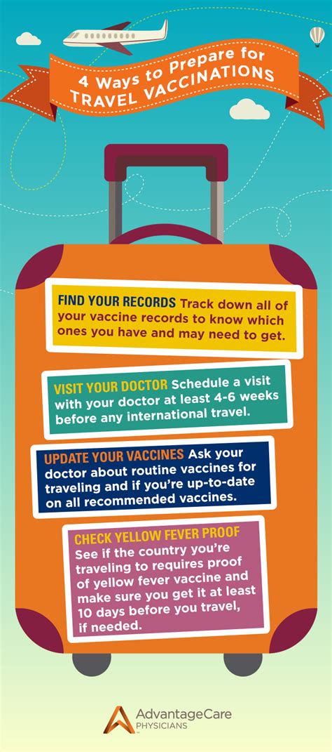 4 Ways To Prepare For Travel Vaccinations Advantagecare Physicians