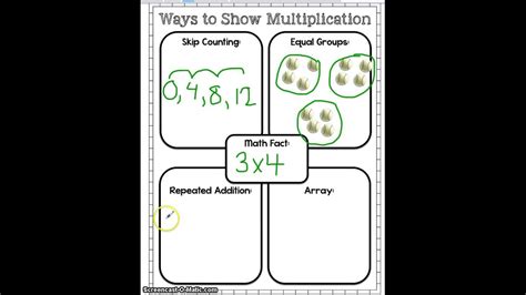 4 Ways To Show Multiplication Youtube