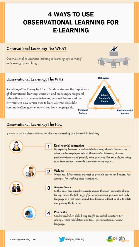 4 Ways To Use Observational Learning For Elearning Infographic E Learning Infographics