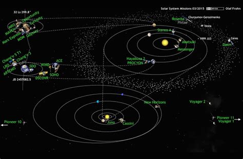 40 Maps That Explain Outer Space Map Space Map Space Travel