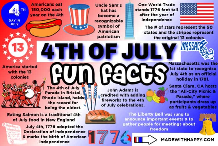 4Th Of July Fun Facts Made With Happy