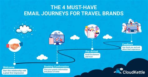 5 Areas To Automate In The Tourism And Travel Customer Journey