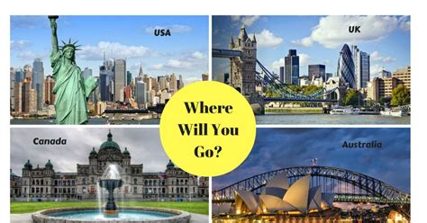 5 Best Destinations To Study Abroad Playbuzz