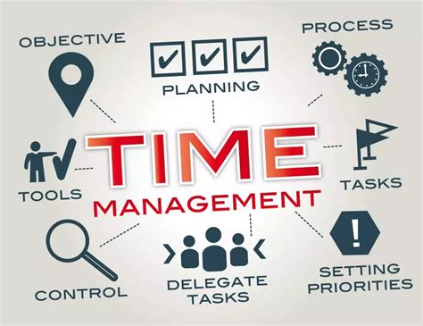 5 Best Time Management Skills 5 Best Time Management Course