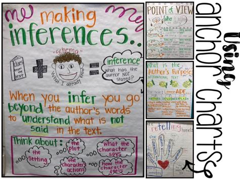 5 Big Tips For Using Anchor Charts Effectively Anchor Charts Reading