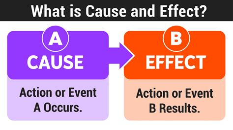 5 Cause And Effect Examples And Explanations Mashup Math