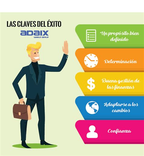 5 Claves Del Xito