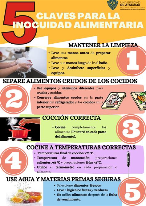 5 Claves Para La Inocuidad Alimentaria By Nutricion Facsal Uda Issuu