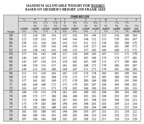 5 Coast Guard Weight Tips Web Printer Driver