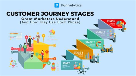 5 Customer Journey Stages Great Marketers Understand