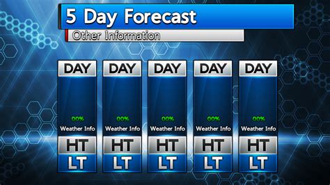 5 Day Main Weather Forecast Graphics Metgraphics Net