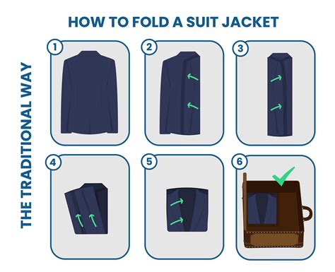 5 Easy Methods To Fold And Pack A Suit Suits Expert