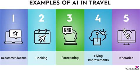 5 Examples Of Ai In Travel The Motley Fool