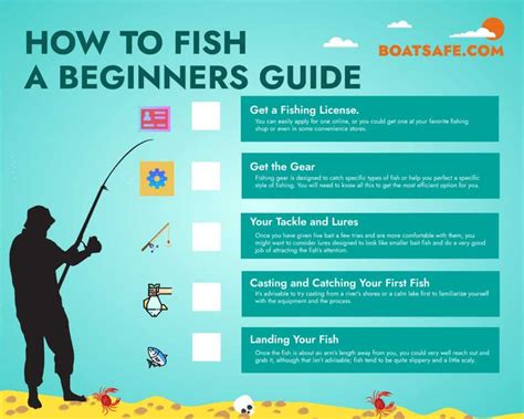 5 Fishing Tips Travel Guides Tips