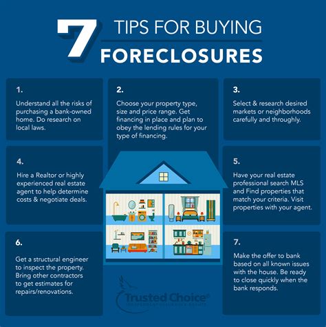 5 Foreclosure Tips