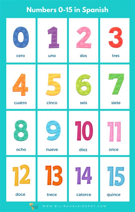 5 Fun Activities For Teaching Spanish Numbers And Ages Joyful