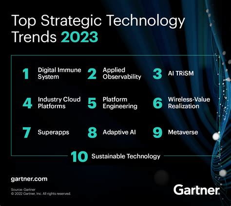 5 Innovative Science Gateway Technologies To Watch In 2025