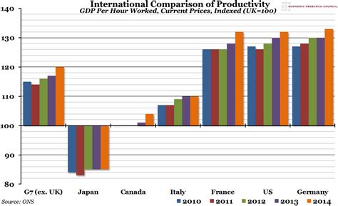 5 International Comparison