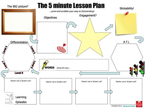 5 Minute Lesson Plan Examples