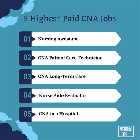 5 Of The Highest Paying Cna Jobs In 2023 In The U S