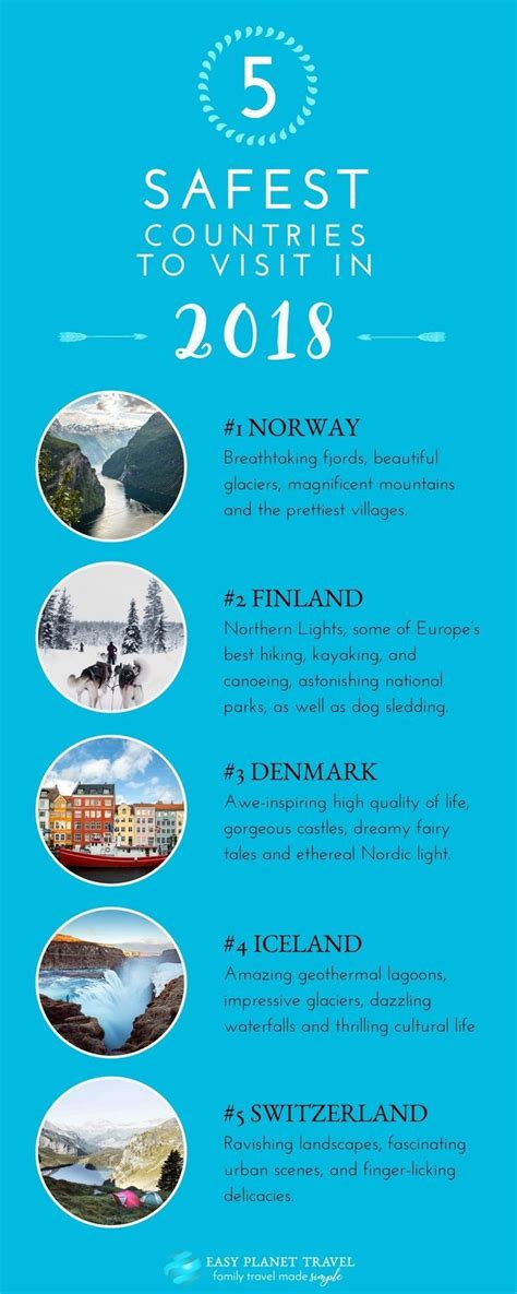 5 Of The Safest Countries To Visit In 2018