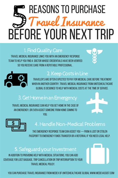 5 Reasons To Purchase Travel Medical Insurance Before Your Next Trip Travel Inspired Living