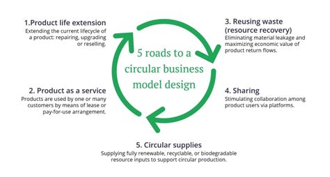 5 Roads To A Circular Economy Part I Product Life Extension Pr