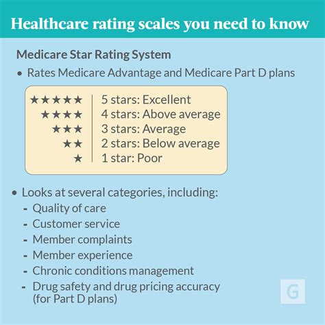 5 Star Rated Medicare Advantage Plans In Alabama Viva Medicare Viva