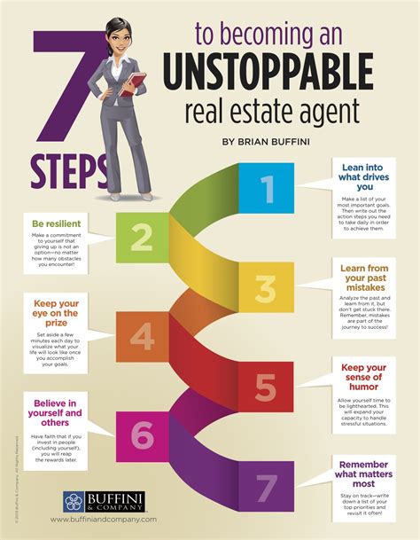 5 Steps On How To Become A Real Estate Agent Begin A Successful Career