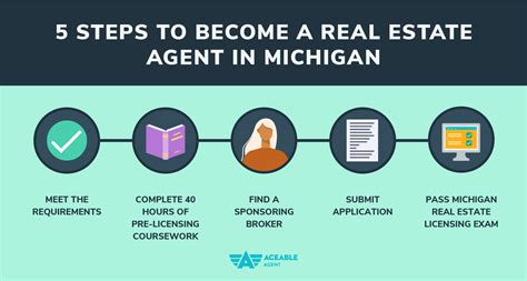 5 Steps To Becoming A Real Estate Agent In Michigan