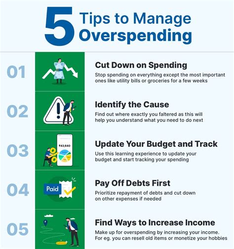 5 Steps To Take After Overspending