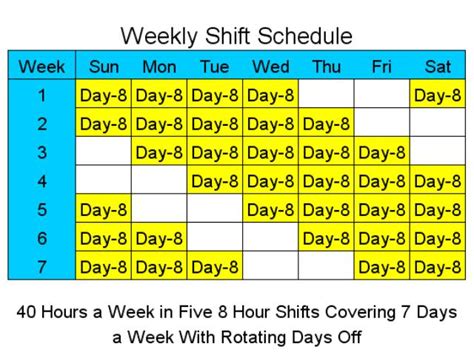 5 Team 8 Hour Rotating Shift Schedules Examples Get What You Need For