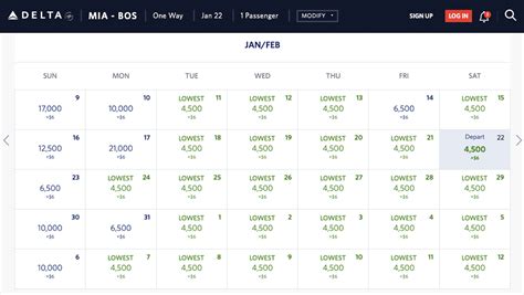 5 Things You Need To Know About Delta Skymiles The Points Guy