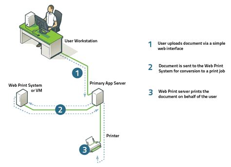 5 Tips Cyber Officer Web Printer Driver