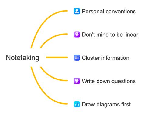 5 Tips For Notetaking When Interviewing Smes By Luca Vettor The Note