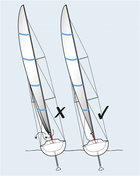 5 Tips On Mainsail Trimming Yachting World