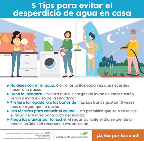 5 Tips Para Evitar El Desperdicio De Agua En Casa Alianza Por La Salud Alimentaria