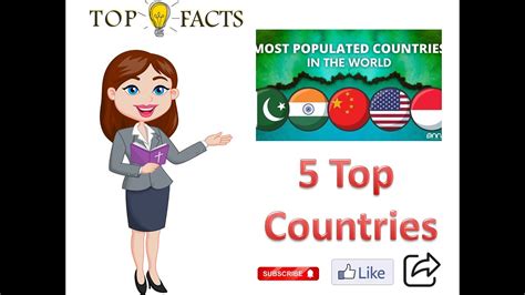 5 Top Countries In World I Grow Your Knowledge I Factsmine Youtube