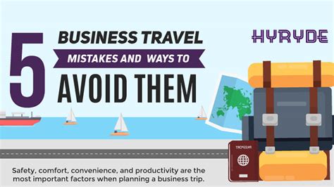 5 Travel Mistakes That Add Unnecessary Stress To Business Travel And