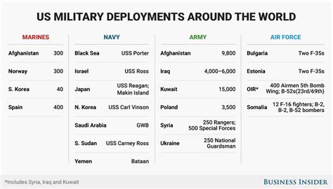 5 Usmc Deployment Tips Web Printer Driver