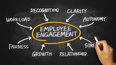 5 Ways Companies Increase Employee Engagement And Fulfillment Through