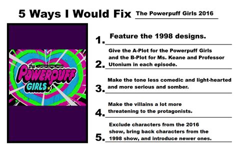 5 Ways I Would Fix Ppg 2016 By Wildandnaturefan On Deviantart