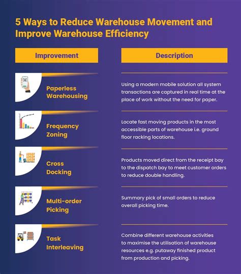 5 Ways Mobile Technology Can Streamline Warehouse Management