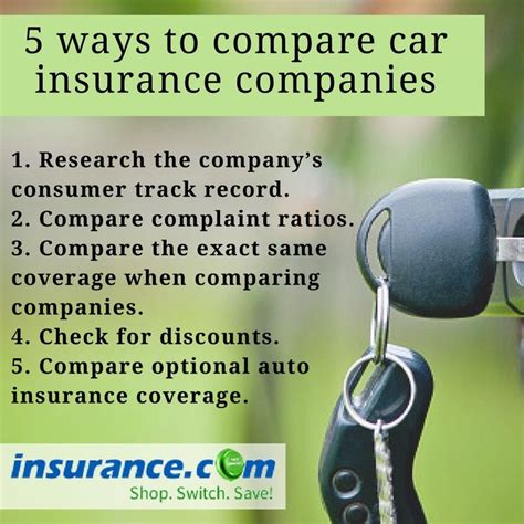 5 Ways To Compare Car Insurance Companies